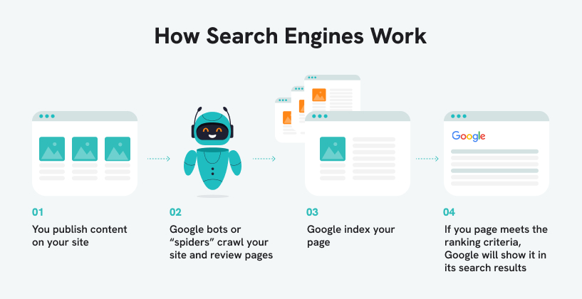 make-sure-search-engines-can-crawl-and-index-your-website