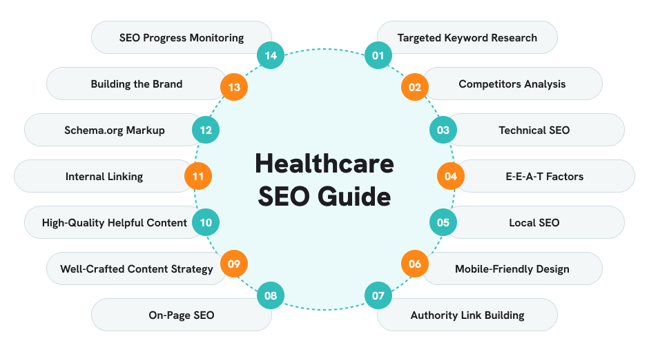 scheme-healthcare-seo-guide