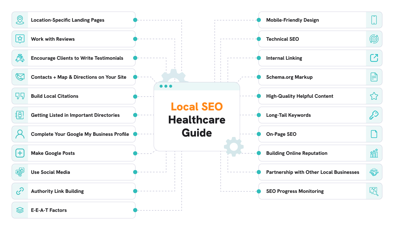 scheme-local-seo-healthcare-guide