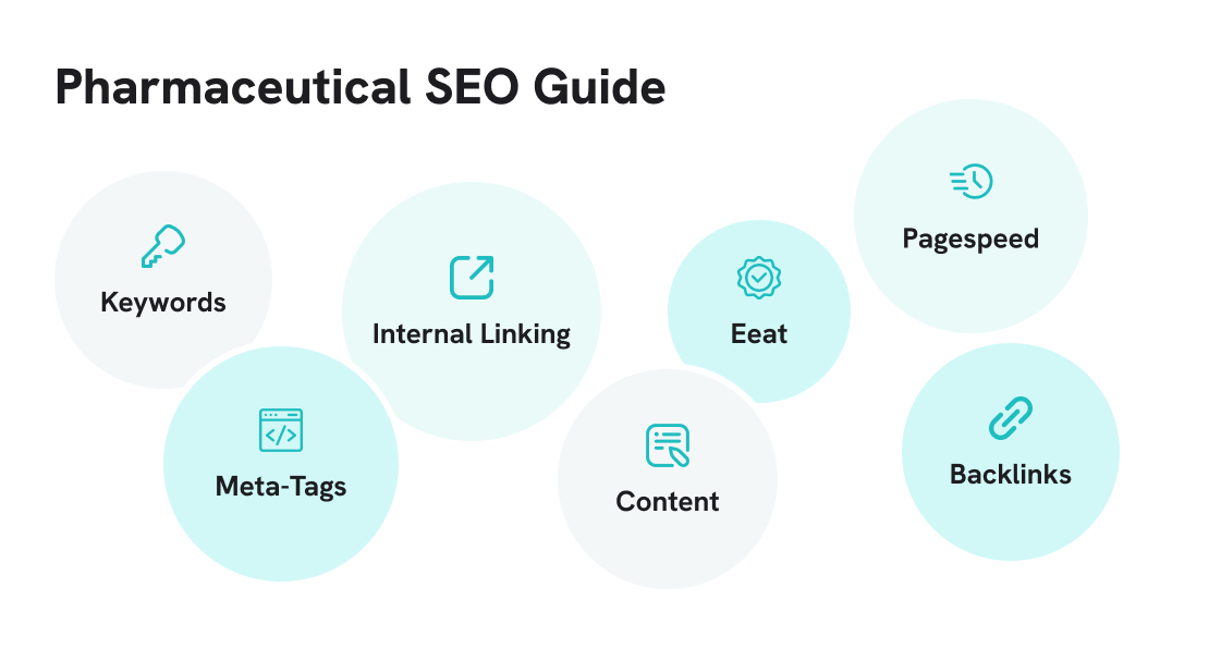 pharmaceutical-seo-guide